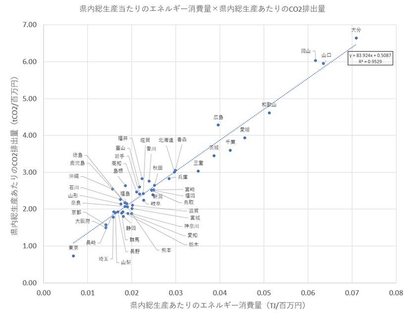 エネルギーフォーラム わが国唯一の総合エネルギー専門誌